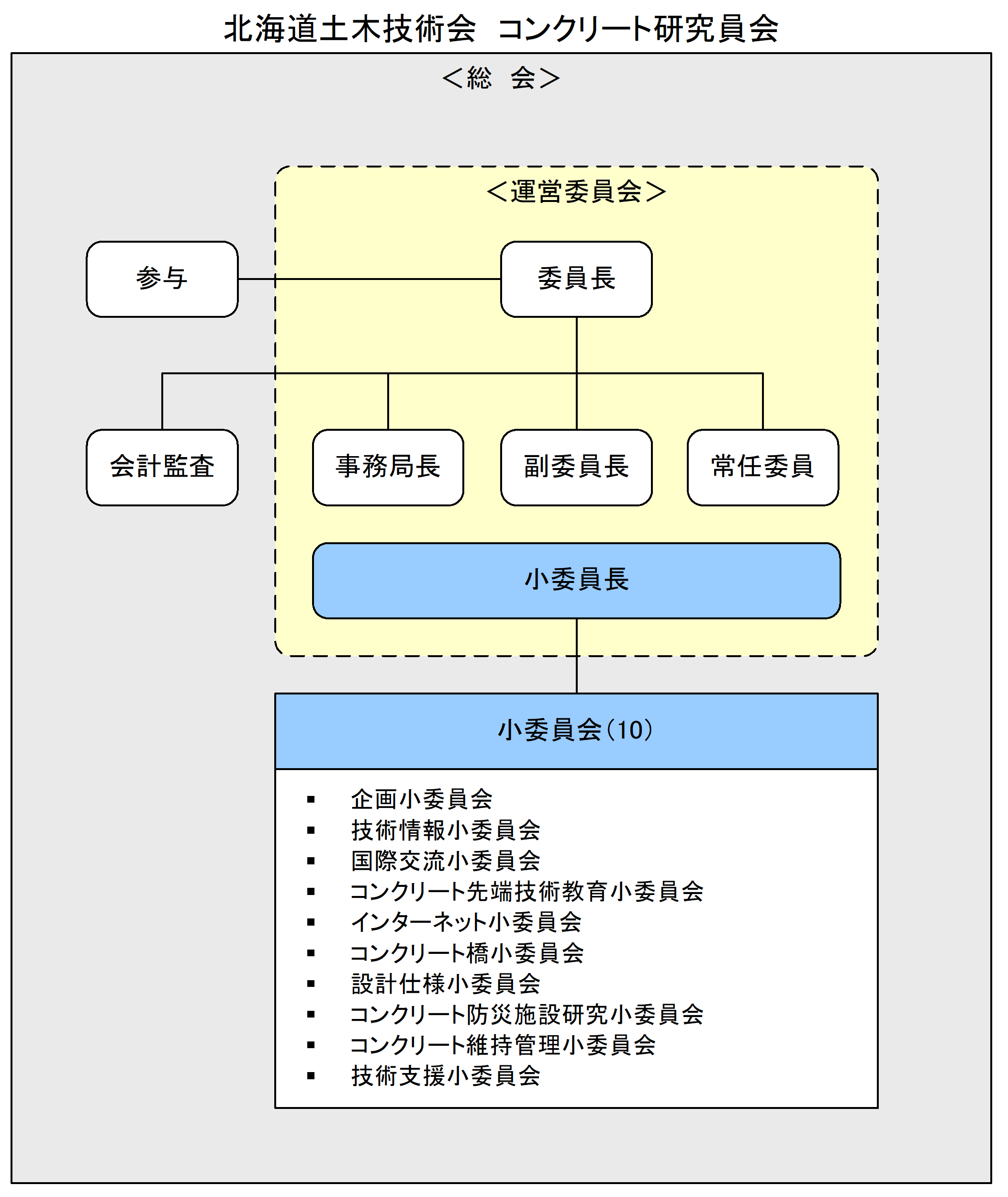 C研委組織図３